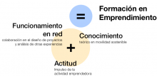 3ª edición del curso de emprendimiento en movilidad sostenible